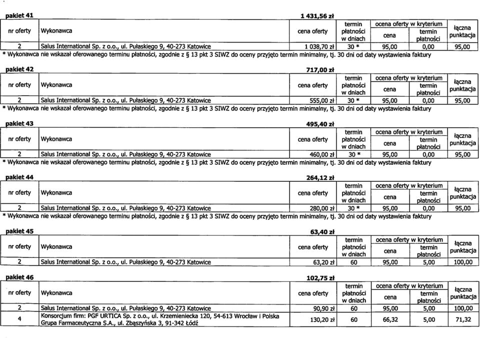 Pulaskiego 9,0-73 Katowice 717,00 zt oferty 55 zt * o oferty w kryterium * nie wskazal oferowanego u, zgodnie z 13 pkt 3 SIWZ do oceny przyjqto minimalny, tj.