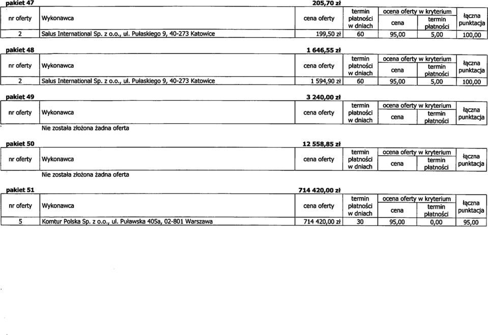 Putaskiego 9, 0-73 Katowice oferty 1 59,90 zt o oferty w kryterium pakiet 9 3 zl Nie zostata ztozona zadna oferta oferty o oferty