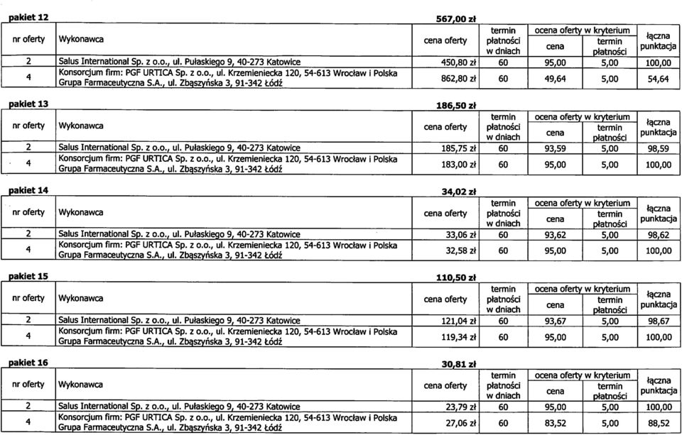 Zbqszynska 3, 91-3 todz 567,00 zt oferty o oferty w kryterium 50,80 zt 86,80 zt 9,6 5,6 pakiet 13 186,50 zl oferty o oferty w kryterium ta^czna Salus International Sp. z o.o., ul.