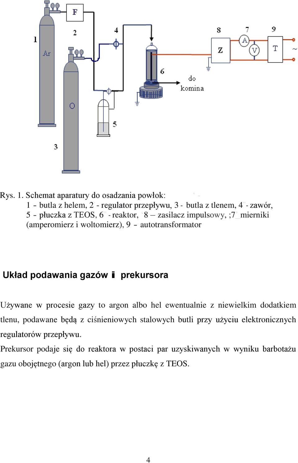 reaktor, 8 zasilacz impulsowy, ;7 mierniki (amperomierz i woltomierz), 9 - autotransformator Układ podawania gazów i prekursora Używane w procesie