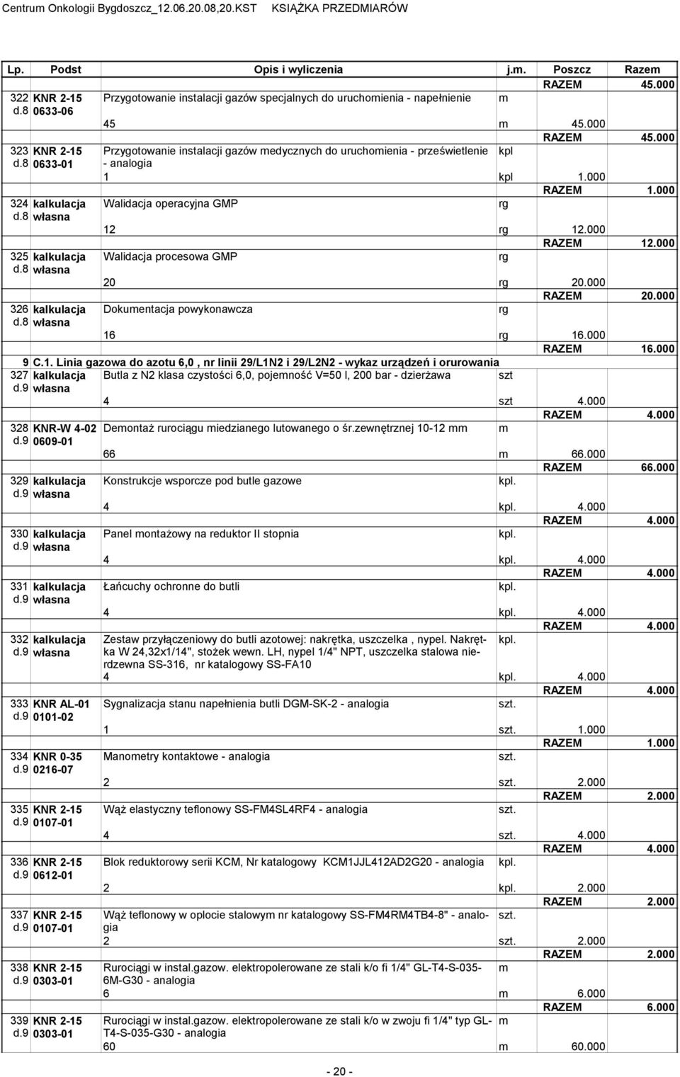 000 RAZEM 12.000 325 kalkulacja Walidacja procesowa GMP d.8 własna 20 20.000 326 kalkulacja Dokuentacja powykonawcza d.8 własna 16 16.000 RAZEM 16.000 9 C.1. Linia gazowa do azotu 6,0, nr linii 29/L1N2 i 29/L2N2 - wykaz urządzeń i orurowania 327 kalkulacja Butla z N2 klasa czystości 6,0, pojeność V=50 l, 200 bar - dzierżawa d.