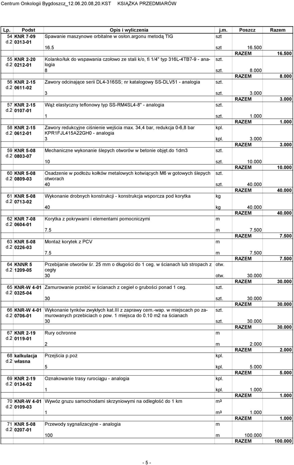 2 0226-03 64 KNNR 5 d.2 1209-05 65 KNR-W 4-01 d.2 0325-04 66 KNR-W 4-01 d.2 0706-01 67 KNR 2-19 d.2 0119-01 68 kalkulacja d.2 własna 69 KNR 2-19 d.2 0134-02 70 KNR-W 4-01 d.2 0109-03 71 KNR 5-08 d.