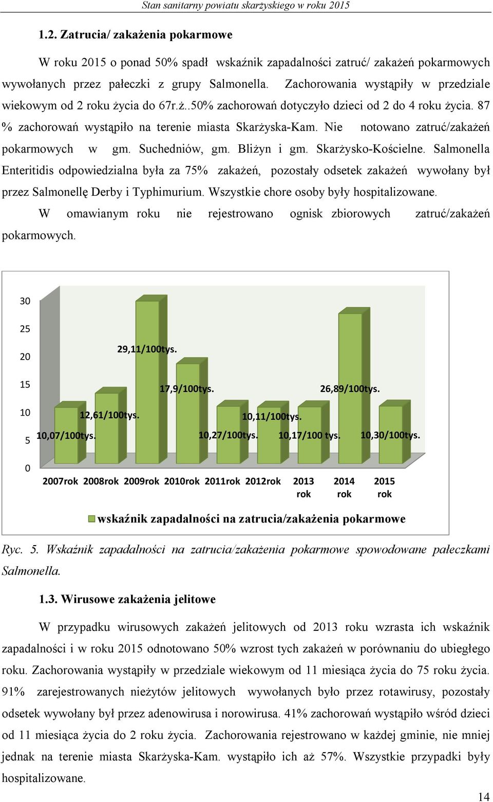 Nie notowano zatruć/zakażeń pokarmowych w gm. Suchedniów, gm. Bliżyn i gm. Skarżysko-Kościelne.