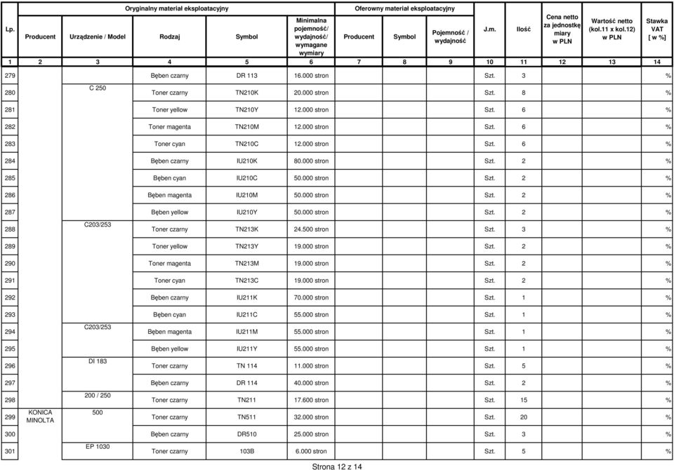 000 stron Szt. 2 % C203/253 288 Toner czarny TN213K 24.500 stron Szt. 3 % 289 Toner yellow TN213Y 19.000 stron Szt. 2 % 290 Toner magenta TN213M 19.000 stron Szt. 2 % 291 Toner cyan TN213C 19.