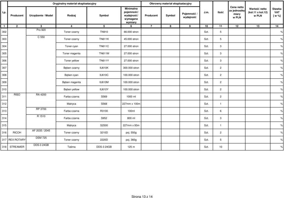 000 stron Szt. 2 % RISO RA 4200 311 Farba czarna S569 1000 ml Szt. 2 % 312 Matryca S568 227mm x 100m Szt. 1 % 313 RP 3700 Farba czarna R3100 100ml Szt. 6 % R 1510 314 Farba czarna S952 800 ml Szt.