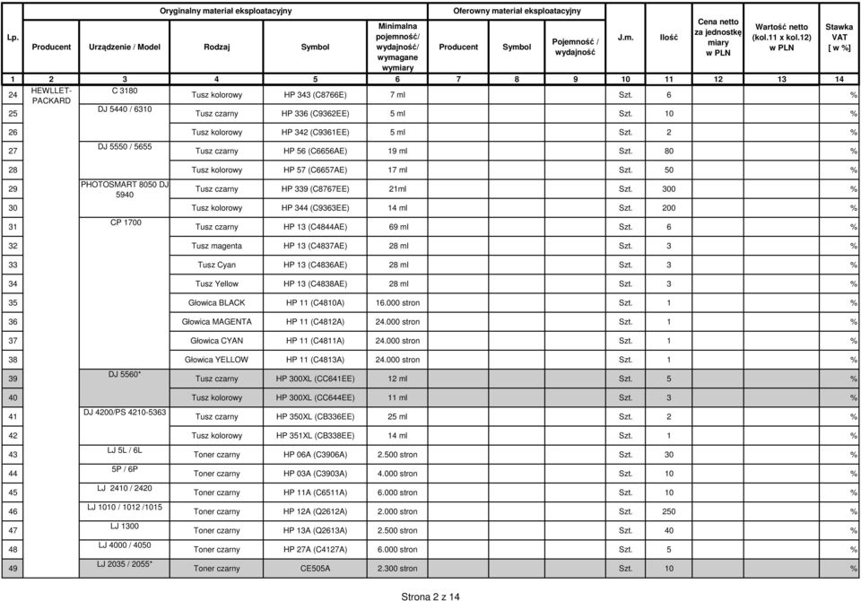 50 % PHOTOSMART 8050 DJ 29 Tusz czarny HP 339 (C8767EE) 21ml Szt. 300 % 5940 30 Tusz kolorowy HP 344 (C9363EE) 14 ml Szt. 200 % CP 1700 31 Tusz czarny HP 13 (C4844AE) 69 ml Szt.