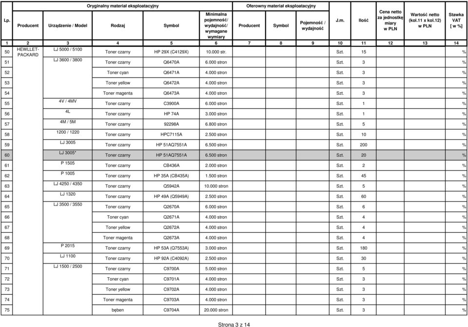 000 stron Szt. 1 % Toner czarny HP 74A 3.000 stron Szt. 1 % Toner czarny 92298A 6.800 stron Szt. 5 % Toner czarny HPC7115A 2.500 stron Szt. 10 % Toner czarny HP 51AQ7551A 6.500 stron Szt. 200 % Toner czarny HP 51AQ7551A 6.