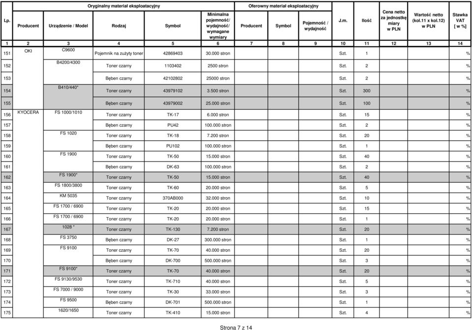 000 stron Szt. 15 % 157 Bęben czarny PU42 100.000 stron Szt. 2 % 158 FS 1020 Toner czarny TK-18 7.200 stron Szt. 20 % 159 Bęben czarny PU102 100.000 stron Szt. 1 % 160 FS 1900 Toner czarny TK-50 15.