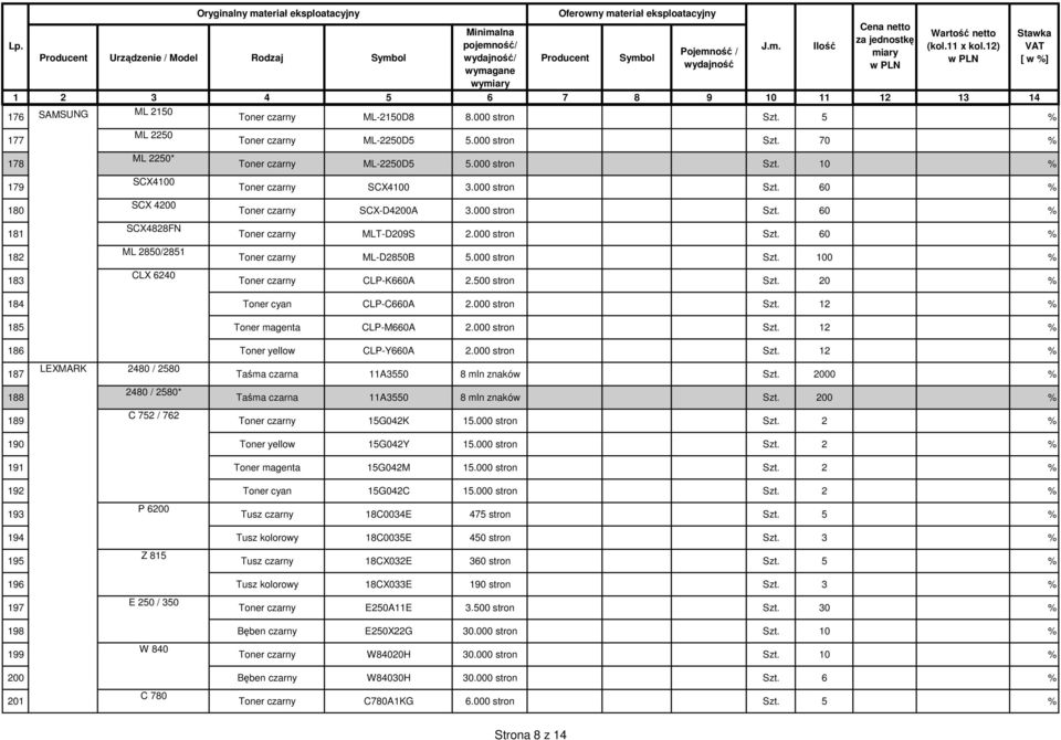 000 stron Szt. 60 % Toner czarny SCX-D4200A 3.000 stron Szt. 60 % Toner czarny MLT-D209S 2.000 stron Szt. 60 % Toner czarny ML-D2850B 5.000 stron Szt. 100 % CLX 6240 183 Toner czarny CLP-K660A 2.