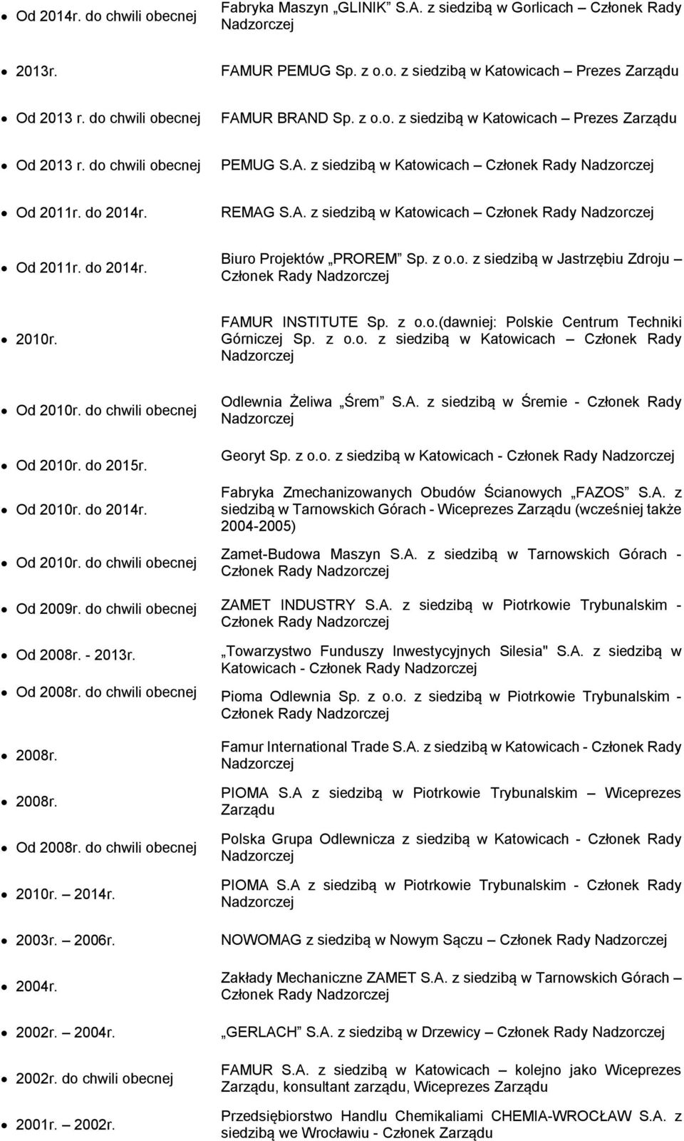 z o.o. z siedzibą w Jastrzębiu Zdroju 2010r. FAMUR INSTITUTE Sp. z o.o.(dawniej: Polskie Centrum Techniki Górniczej Sp. z o.o. z siedzibą w Katowicach Członek Rady Od 2010r. do 2015r. Od 2010r. do 2014r.