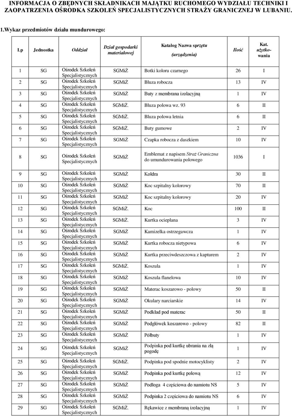 użytkowania 1 SG Ośrodek Szkoleń 2 SG Ośrodek Szkoleń 3 SG Ośrodek Szkoleń 4 SG Ośrodek Szkoleń 5 SG Ośrodek Szkoleń 6 SG Ośrodek Szkoleń 7 SG Ośrodek Szkoleń Botki koloru czarnego 26 I Bluza robocza