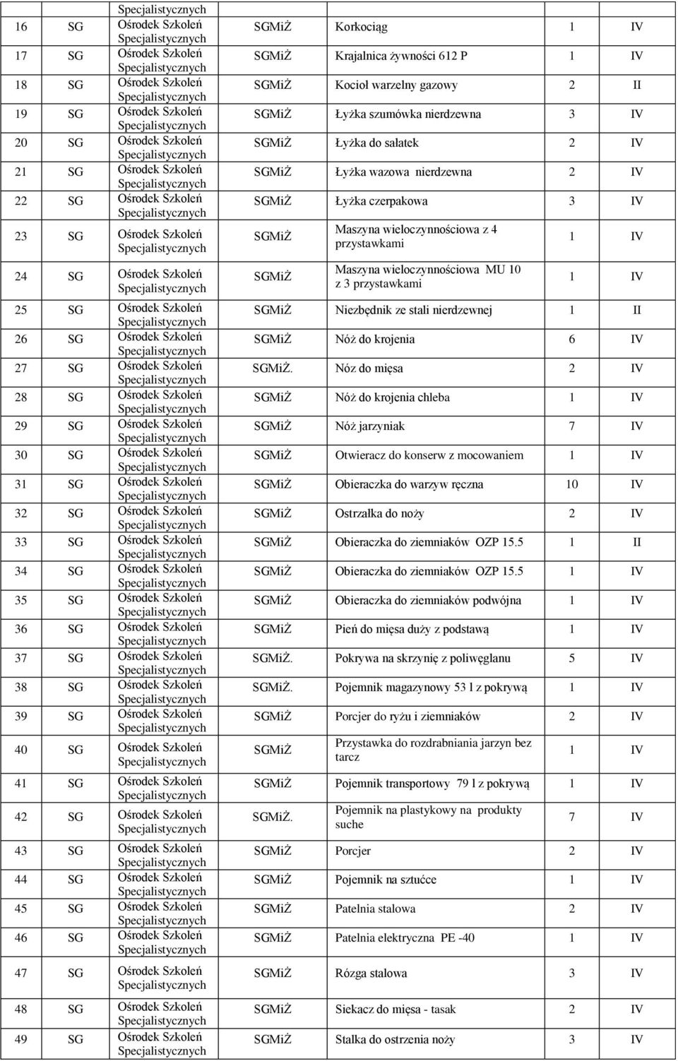 34 SG Ośrodek Szkoleń 35 SG Ośrodek Szkoleń 36 SG Ośrodek Szkoleń 37 SG Ośrodek Szkoleń 38 SG Ośrodek Szkoleń 39 SG Ośrodek Szkoleń 40 SG Ośrodek Szkoleń 41 SG Ośrodek Szkoleń 42 SG Ośrodek Szkoleń