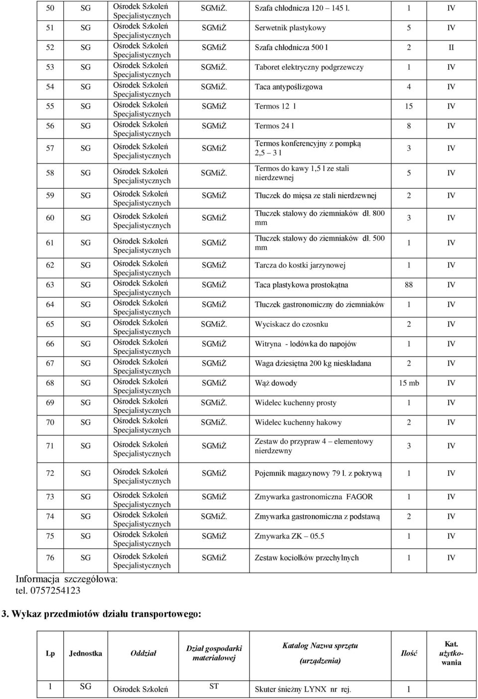 68 SG Ośrodek Szkoleń 69 SG Ośrodek Szkoleń 70 SG Ośrodek Szkoleń 71 SG Ośrodek Szkoleń 72 SG Ośrodek Szkoleń 73 SG Ośrodek Szkoleń 74 SG Ośrodek Szkoleń 75 SG Ośrodek Szkoleń 76 SG Ośrodek Szkoleń