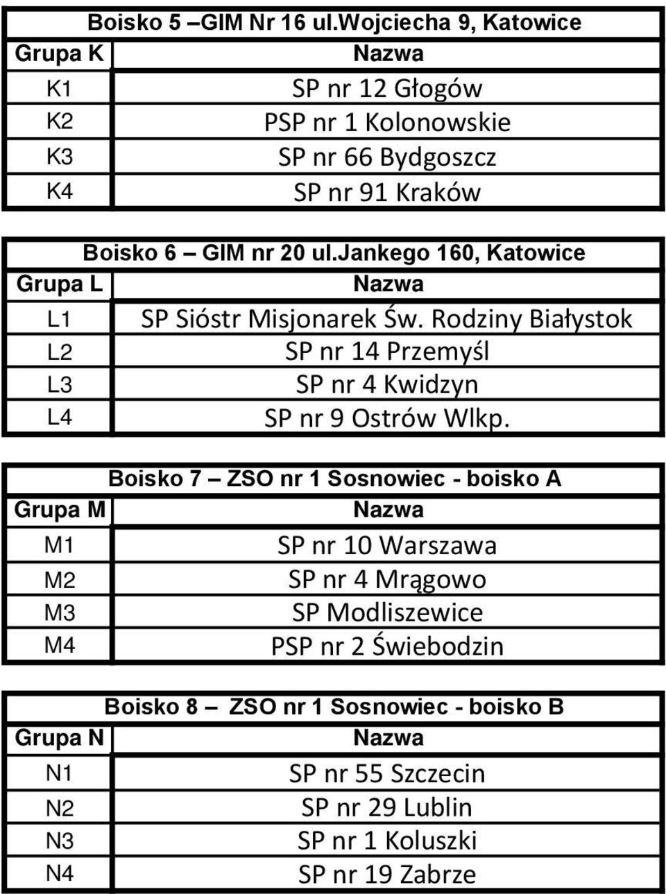 jankego 160, Katowice Grupa L L1 SP Sióstr Misjonarek Św. Rodziny Białystok L2 SP nr 14 Przemyśl L3 SP nr 4 Kwidzyn L4 SP nr 9 Ostrów Wlkp.