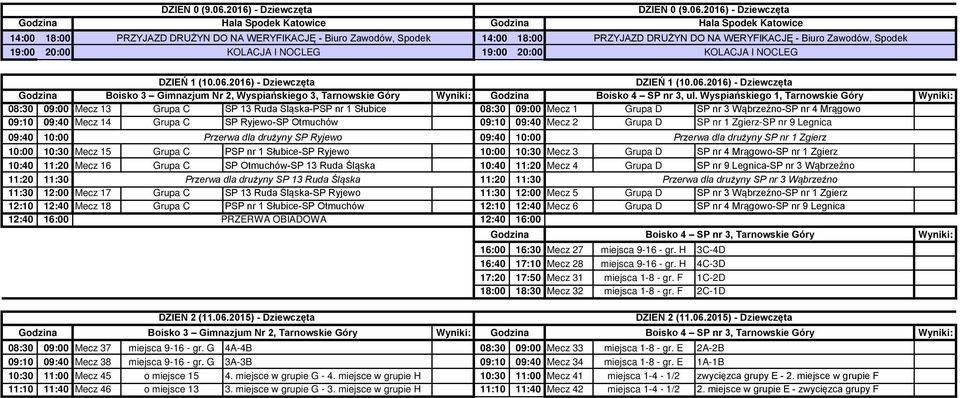 Otmuchów 09:10 09:40 Mecz 2 Grupa D SP nr 1 Zgierz-SP nr 9 Legnica Przerwa dla drużyny SP Ryjewo Przerwa dla drużyny SP nr 1 Zgierz 10:00 10:30 Mecz 15 Grupa C PSP nr 1 Słubice-SP Ryjewo 10:00 10:30