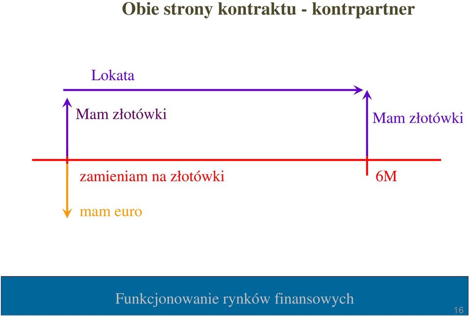 złotówki Mam złotówki