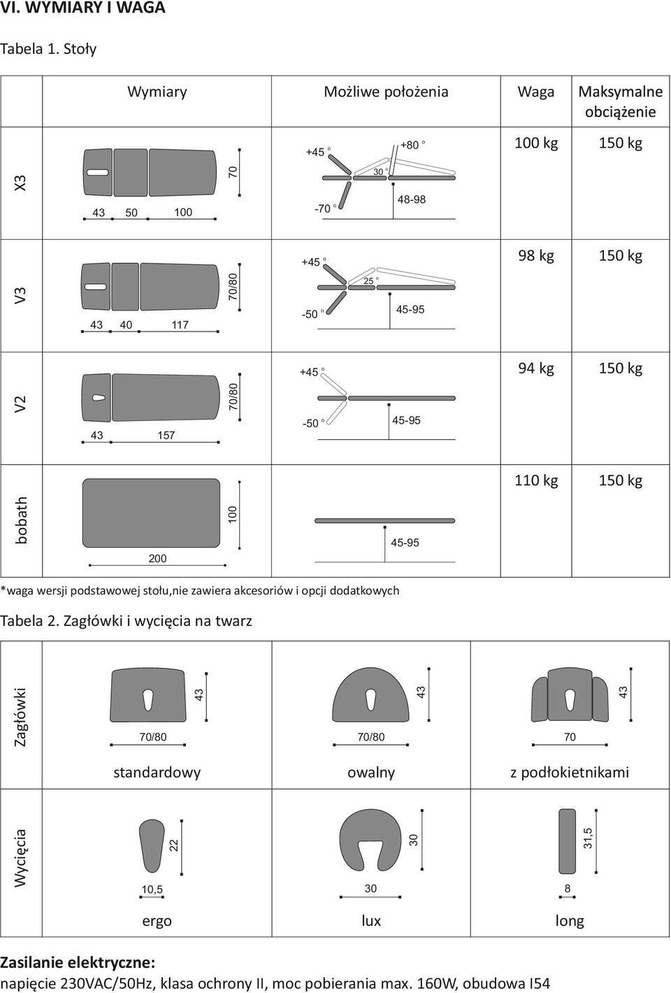 o 40 100 kg o +45 o Waga 117 V2 70/80 +45 o 45-95 -50 o 100 bobath 157 45-95 200 *waga wersji podstawowej stołu,nie zawiera akcesoriów i opcji