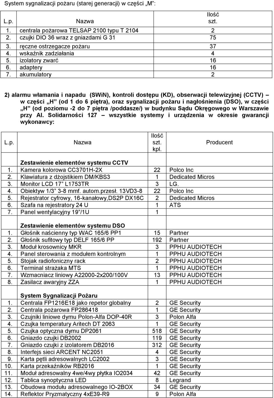 akumulatory 2 2) alarmu włamania i napadu (SWiN), kontroli dostępu (KD), obserwacji telewizyjnej (CCTV) w części H (od 1 do 6 piętra), oraz sygnalizacji pożaru i nagłośnienia (DSO), w części H (od