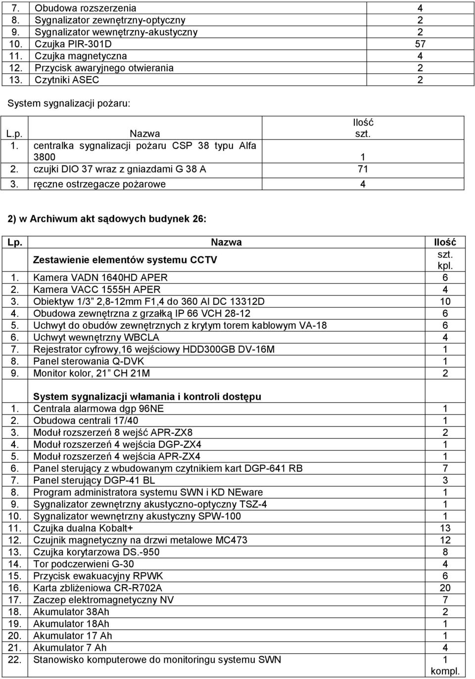 ręczne ostrzegacze pożarowe 4 2) w Archiwum akt sądowych budynek 26: Lp. Zestawienie elementów systemu CCTV kpl. 1. Kamera VADN 1640HD APER 6 2. Kamera VACC 1555H APER 4 3.