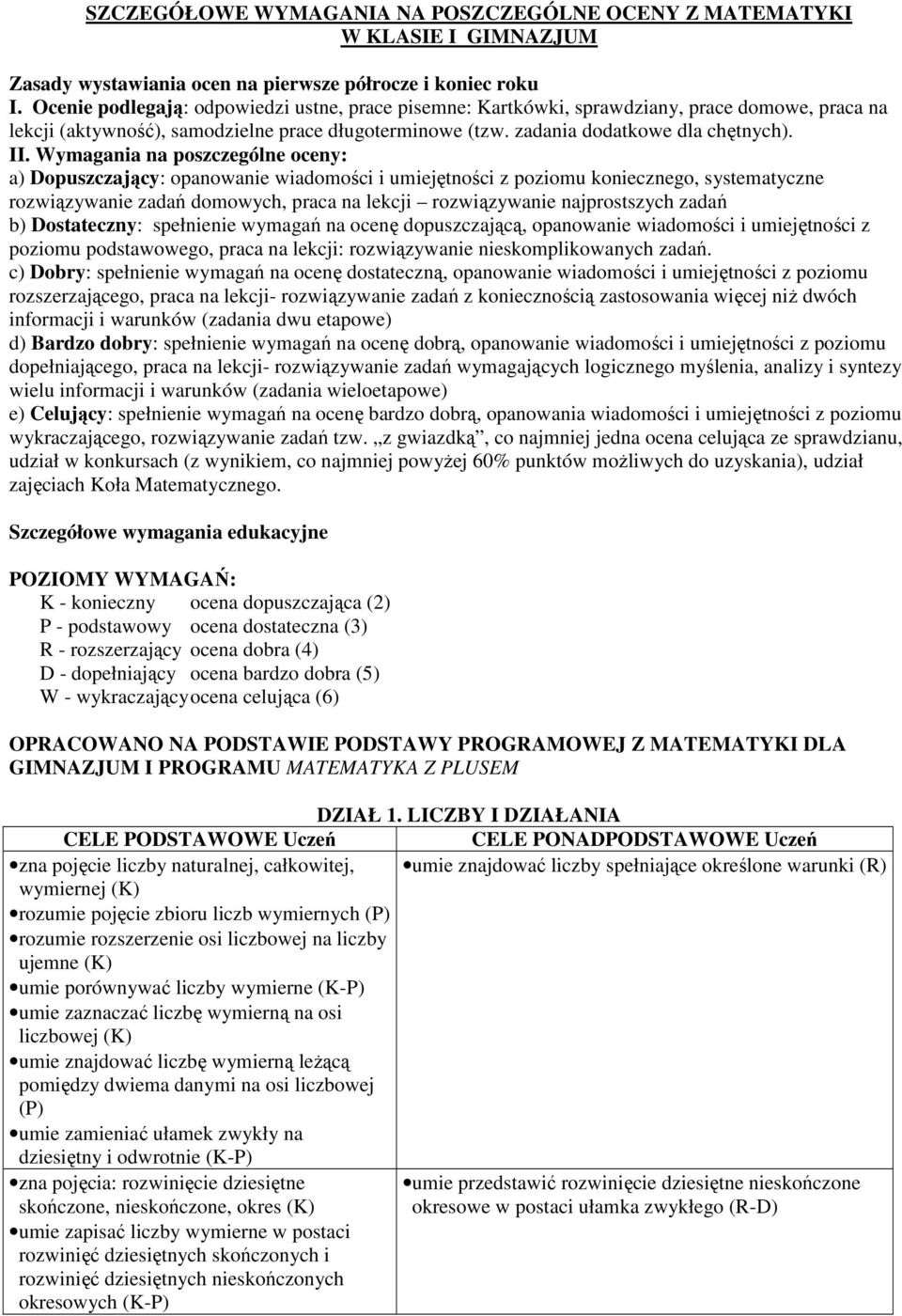 Wymagania na poszczególne oceny: a) Dopuszczający: opanowanie wiadomości i umiejętności z poziomu koniecznego, systematyczne rozwiązywanie zadań domowych, praca na lekcji rozwiązywanie najprostszych