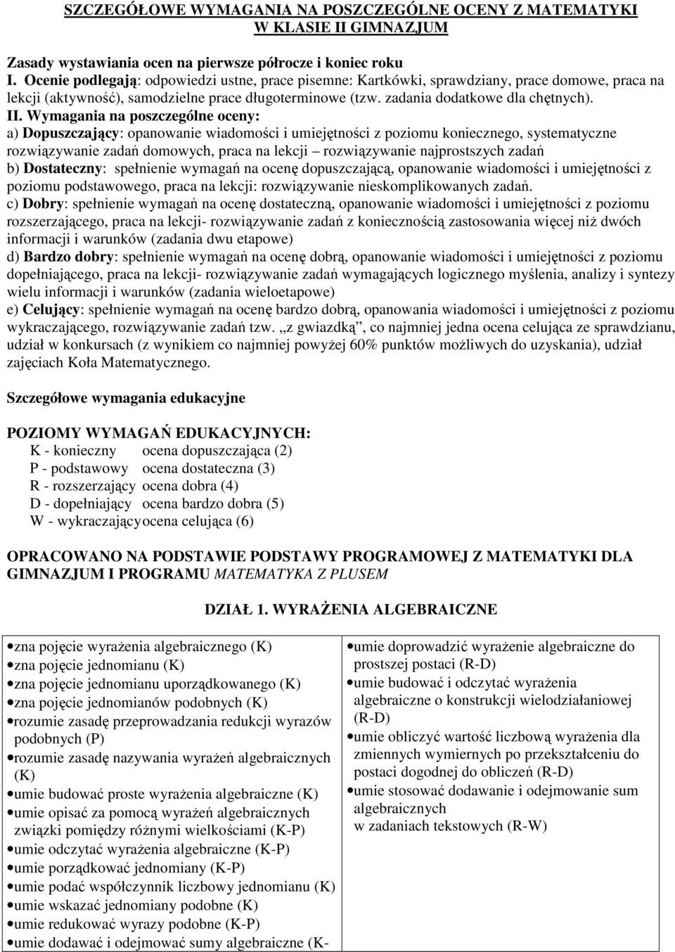 Wymagania na poszczególne oceny: a) Dopuszczający: opanowanie wiadomości i umiejętności z poziomu koniecznego, systematyczne rozwiązywanie zadań domowych, praca na lekcji rozwiązywanie najprostszych