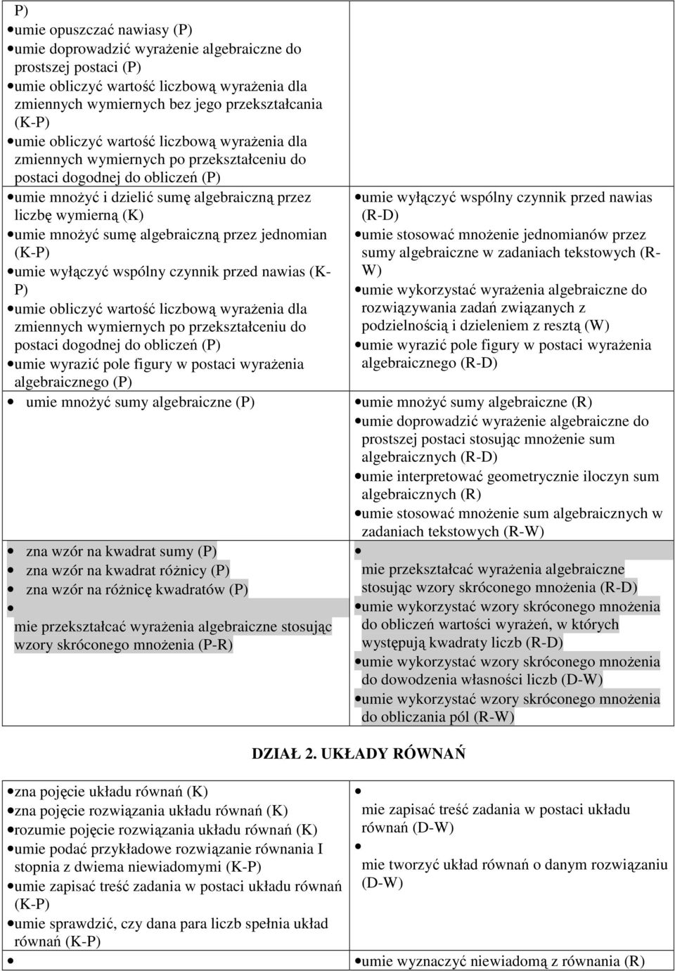 algebraiczną przez jednomian (K-P) umie wyłączyć wspólny czynnik przed nawias (K- P) umie obliczyć wartość liczbową wyrażenia dla zmiennych wymiernych po przekształceniu do postaci dogodnej do