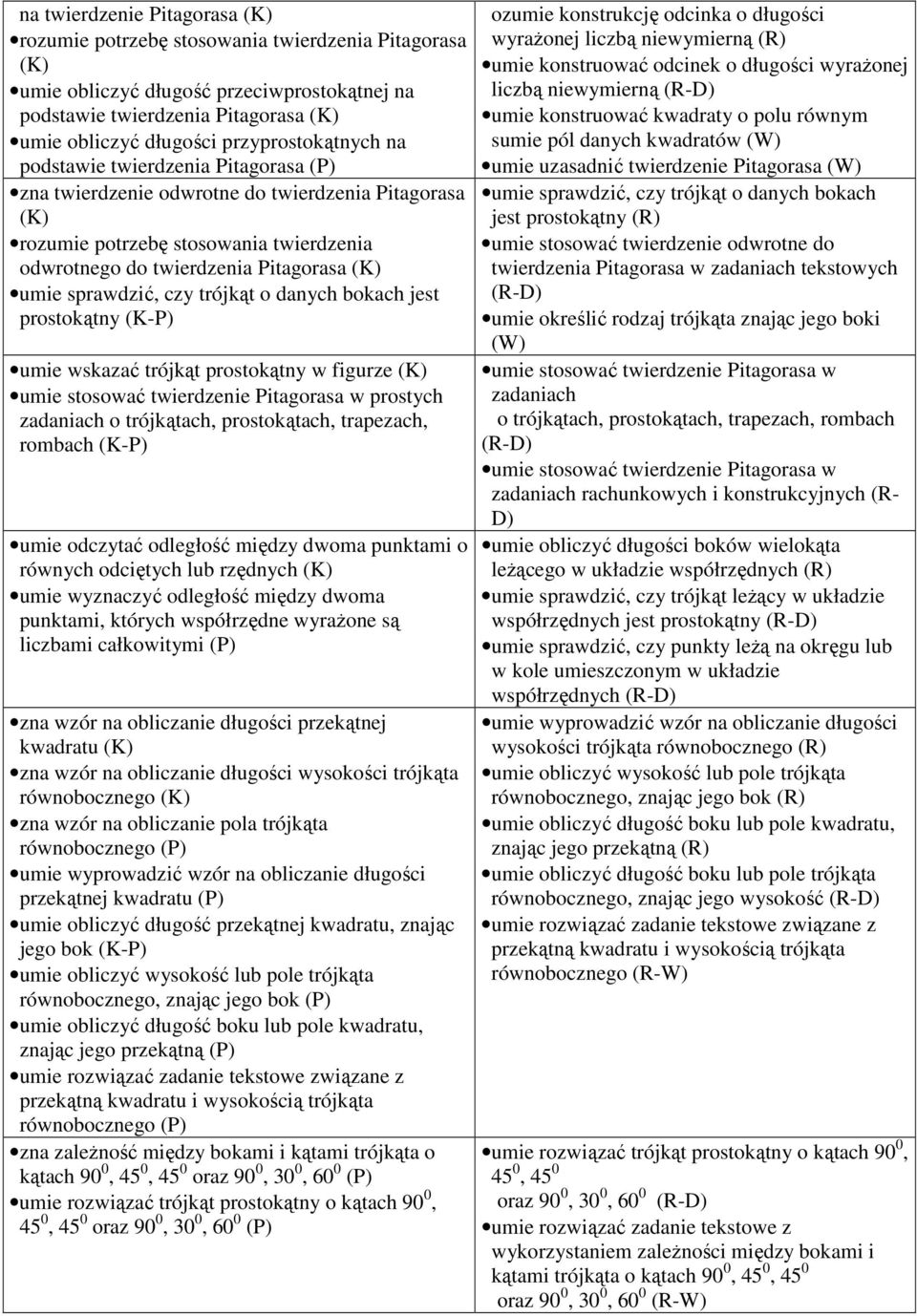 danych bokach jest prostokątny (K-P) umie wskazać trójkąt prostokątny w figurze umie stosować twierdzenie Pitagorasa w prostych zadaniach o trójkątach, prostokątach, trapezach, rombach (K-P) umie