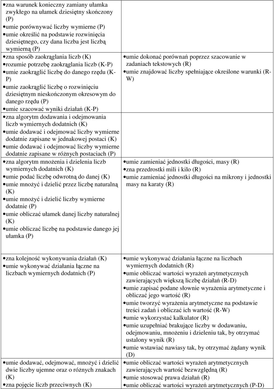 okresowym do danego rzędu (P) umie szacować wyniki działań (K-P) zna algorytm dodawania i odejmowania liczb wymiernych dodatnich umie dodawać i odejmować liczby wymierne dodatnie zapisane w