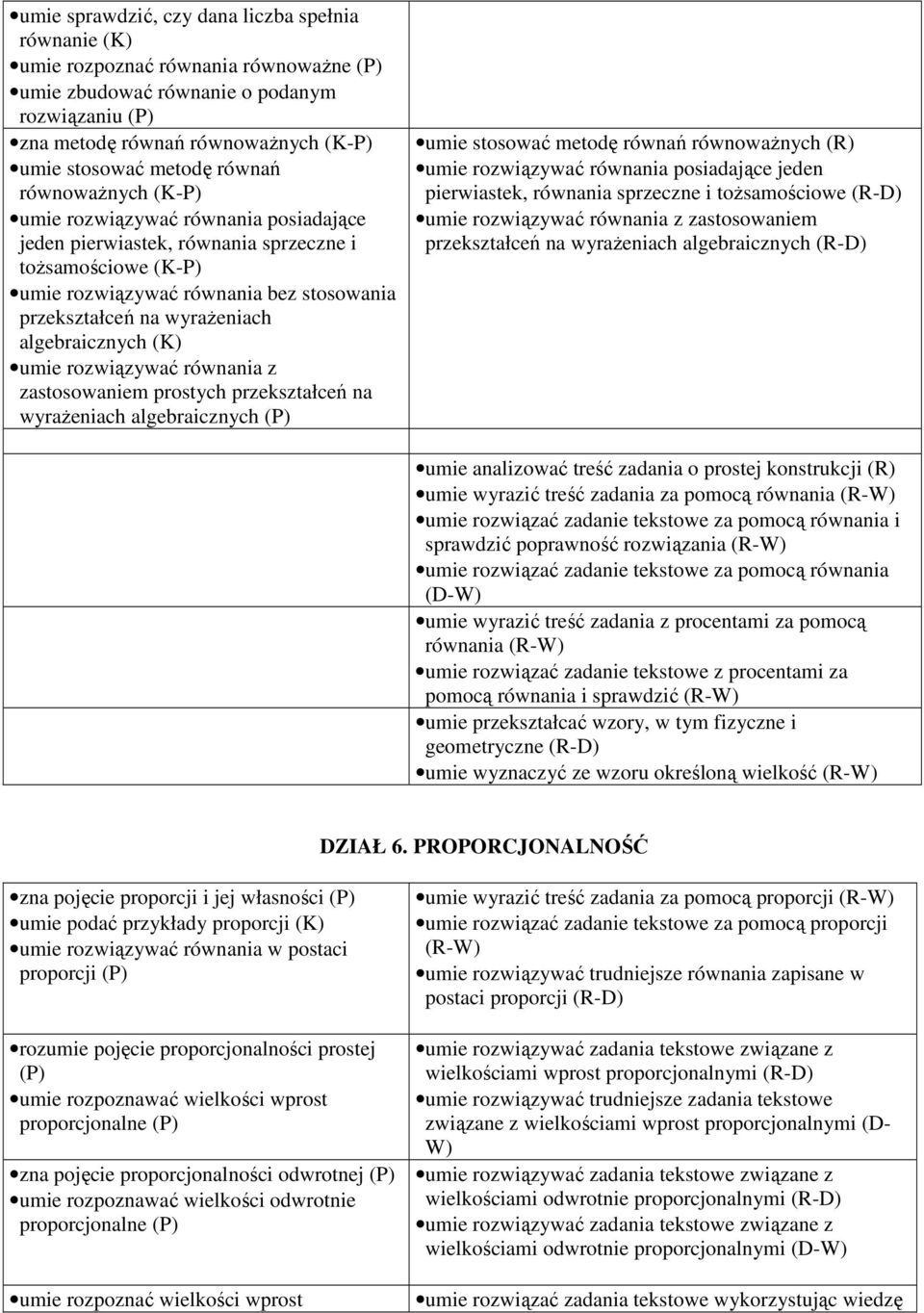algebraicznych umie rozwiązywać równania z zastosowaniem prostych przekształceń na wyrażeniach algebraicznych (P) umie stosować metodę równań równoważnych (R) umie rozwiązywać równania posiadające