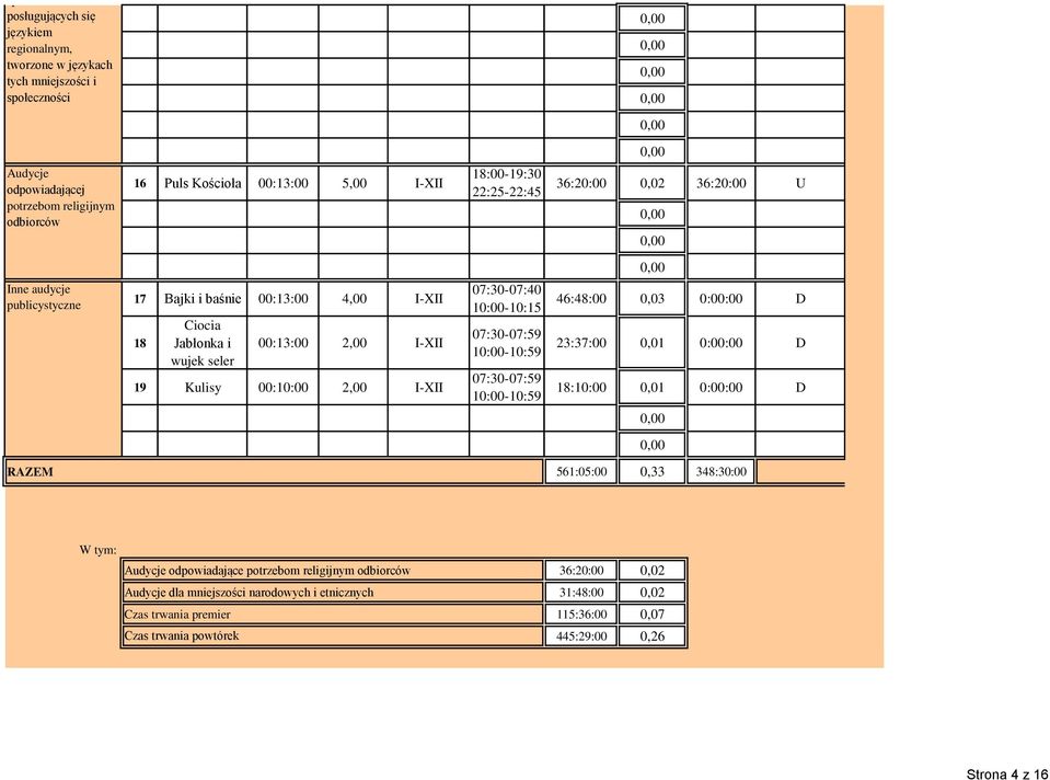 seler 00:13:00 2,00 I-XII 19 Kulisy 00:10:00 2,00 I-XII 07:30-07:40 10:00-10:15 07:30-07:59 10:00-10:59 07:30-07:59 10:00-10:59 46:48:00 0,03 0:00:00 D 23:37:00 0,01 0:00:00 D 18:10:00 0,01 0:00:00 D