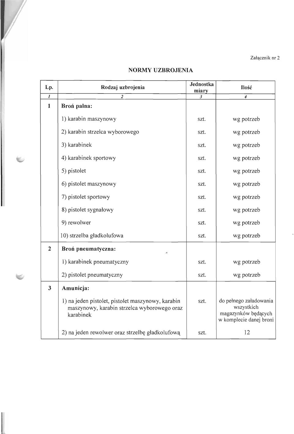 pistolet maszynowy 7) pistolet sportowy 8) pistolet sygnalowy 9) rewolwer I 0) strzelba gladkolufowa ) Brori pneumatyczna: I ) karabinek pneumatyczny 2)