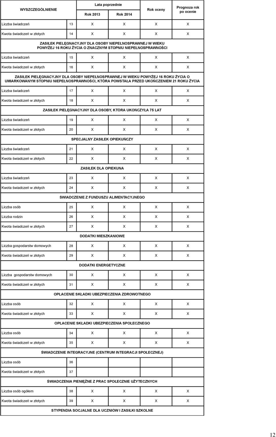 POWSTAŁA PRZED UKOŃCZENIEM 21 ROKU ŻYCIA Liczba świadczeń 17 X X X X Kwota świadczeń w złotych 18 X X X X ZASIŁEK PIELĘGNACYJNY DLA OSOBY, KTÓRA UKOŃCZYŁA 75 LAT Liczba świadczeń 19 X X X X Kwota