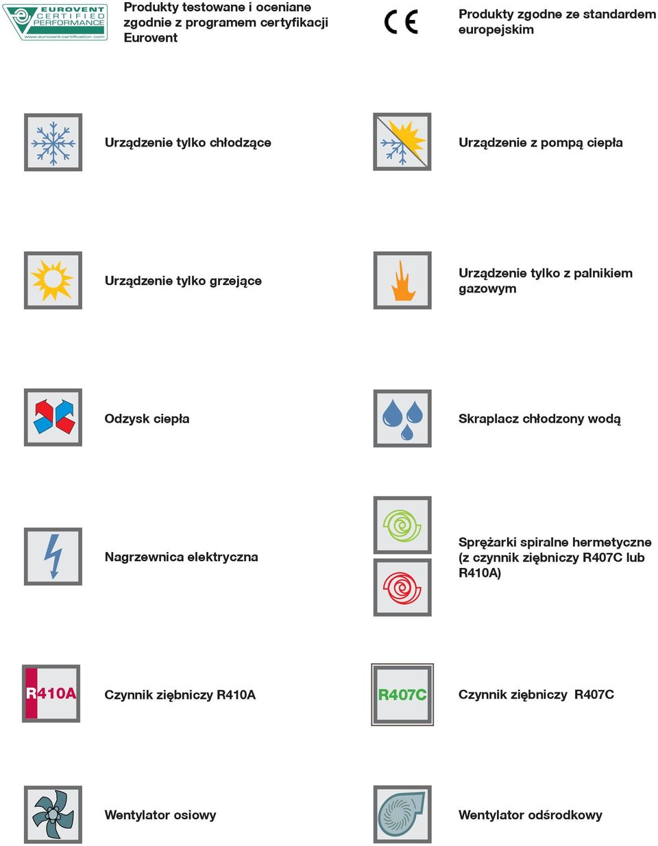palnikiem gazowym Odzysk ciep³a Skraplacz ch³odzony wod¹ Nagrzewnica elektryczna Sprê arki spiralne hermetyczne