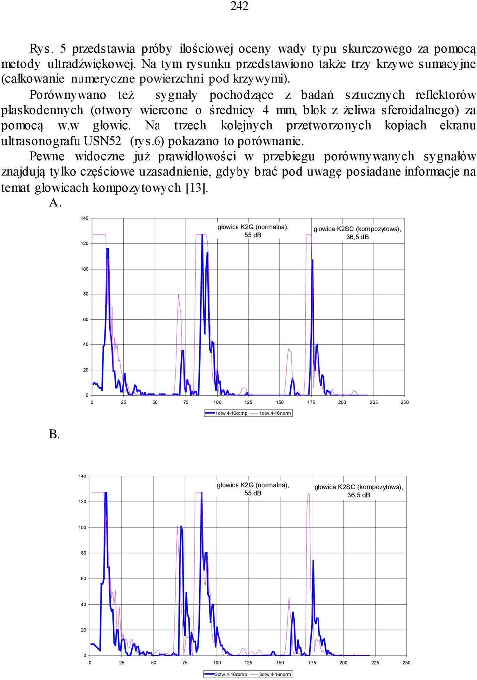 Porównywano też sygnały pochodzące z badań sztucznych reflektorów płaskodennych (otwory wiercone o średnicy 4 mm, blok z żeliwa sferoidalnego) za pomocą w.w głowic.