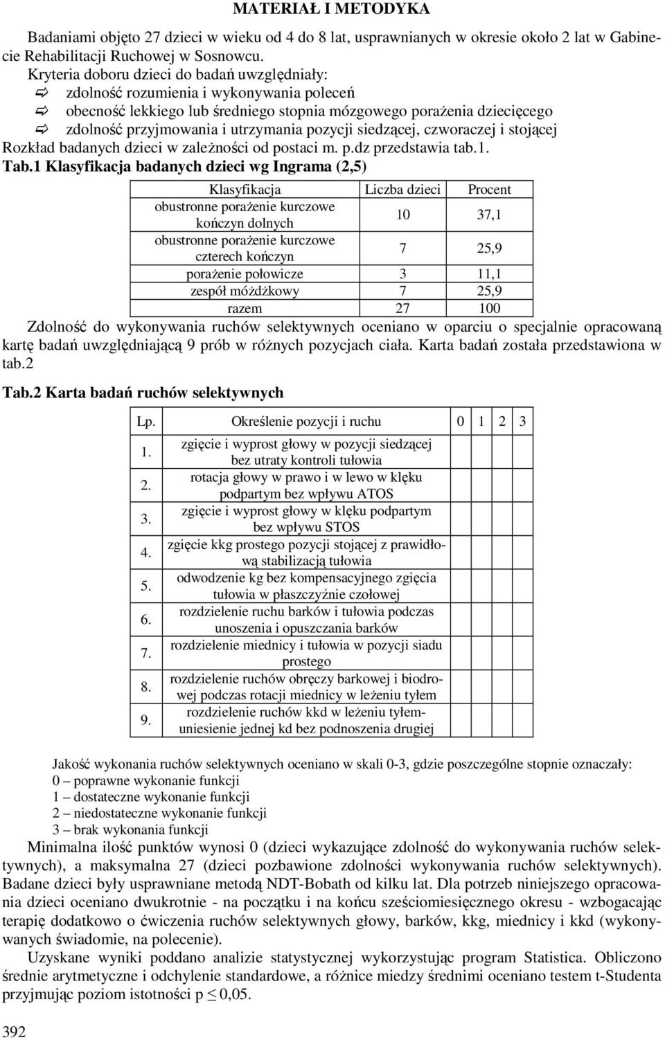 pozycji siedzącej, czworaczej i stojącej Rozkład badanych dzieci w zależności od postaci m. p.dz przedstawia tab.1. Tab.