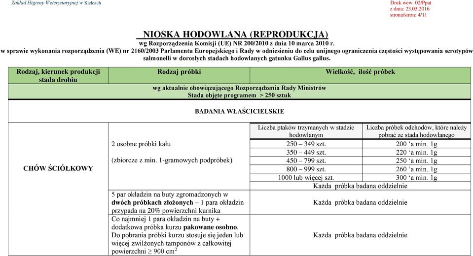 hodowlanych gatunku Gallus gallus. Stada objęte programem > 250 sztuk BADANIA WŁAŚCICIELSKIE CHÓW ŚCIÓŁKOWY 2 osobne próbki kału (zbiorcze z min.