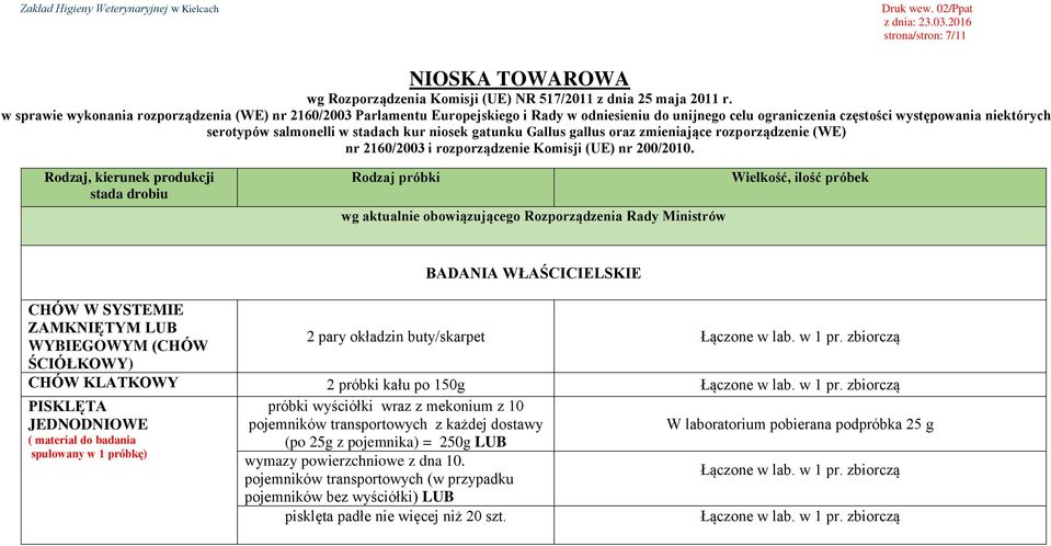 niosek gatunku Gallus gallus oraz zmieniające rozporządzenie (WE) nr 2160/2003 i rozporządzenie Komisji (UE) nr 200/2010.