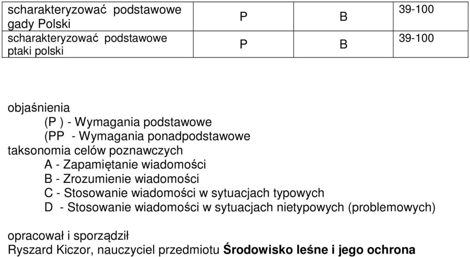 Zrozumienie wiadomości - Stosowanie wiadomości w sytuacjach typowych D - Stosowanie wiadomości w sytuacjach