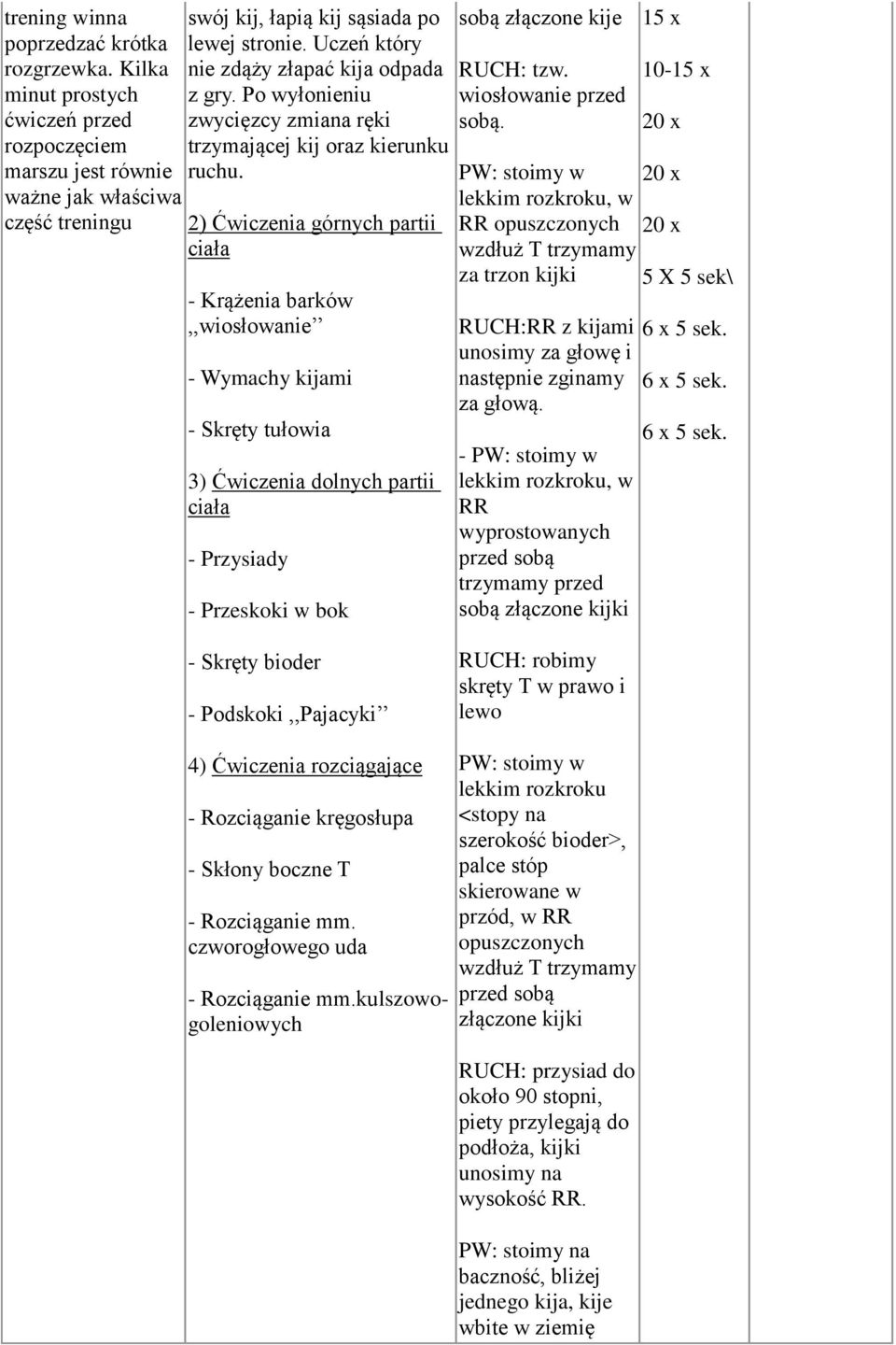 2) Ćwiczenia górnych partii ciała - Krążenia barków,,wiosłowanie - Wymachy kijami - Skręty tułowia 3) Ćwiczenia dolnych partii ciała - Przysiady - Przeskoki w bok sobą złączone kije RUCH: tzw.