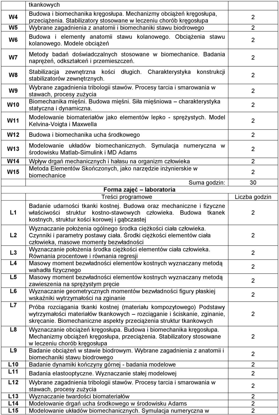 Obciążenia stawu kolanowego. Modele obciążeń Metody badań doświadczalnych stosowane w biomechanice. Badania naprężeń, odkształceń i przemieszczeń. Stabilizacja zewnętrzna kości długich.