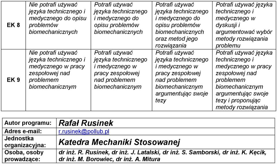 problemu języka technicznego i medycznego w pracy zespołowej nad problemem argumentując swoje tezy i proponując metody rozwiązania Autor programu: Adres e-mail: Jednostka organizacyjna: Osoba,