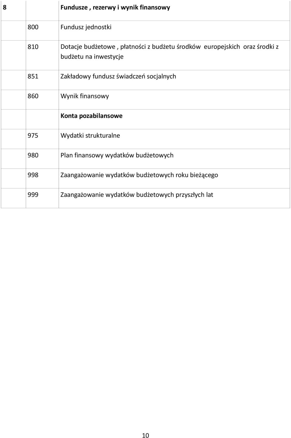 Wynik finansowy Konta pozabilansowe 975 Wydatki strukturalne 980 Plan finansowy wydatków budżetowych 998