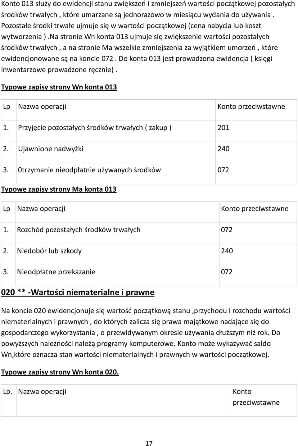 Na stronie Wn konta 013 ujmuje się zwiększenie wartości pozostałych środków trwałych, a na stronie Ma wszelkie zmniejszenia za wyjątkiem umorzeń, które ewidencjonowane są na koncie 072.