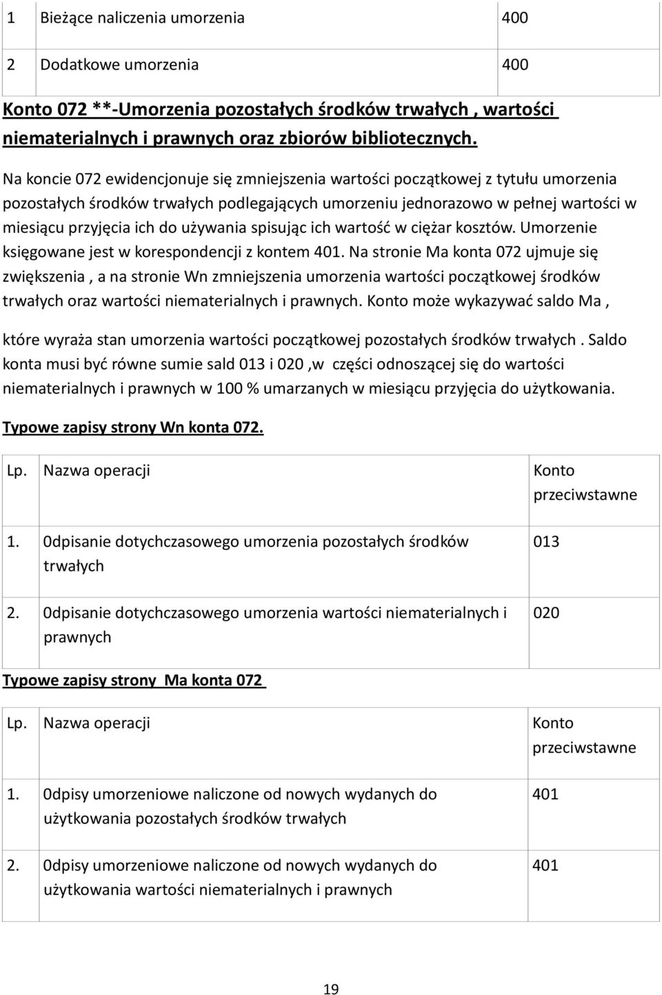 używania spisując ich wartość w ciężar kosztów. Umorzenie księgowane jest w korespondencji z kontem 401.