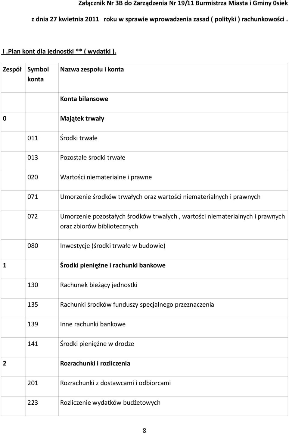 wartości niematerialnych i prawnych 072 Umorzenie pozostałych środków trwałych, wartości niematerialnych i prawnych oraz zbiorów bibliotecznych 080 Inwestycje (środki trwałe w budowie) 1 Środki