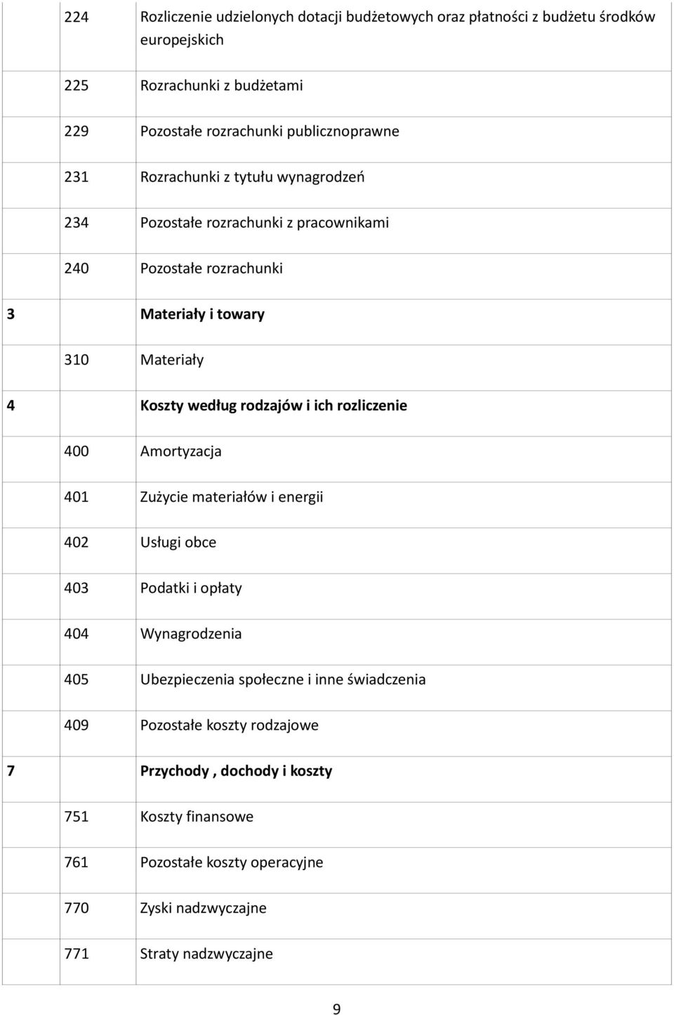 i ich rozliczenie 400 Amortyzacja 401 Zużycie materiałów i energii 402 Usługi obce 403 Podatki i opłaty 404 Wynagrodzenia 405 Ubezpieczenia społeczne i inne