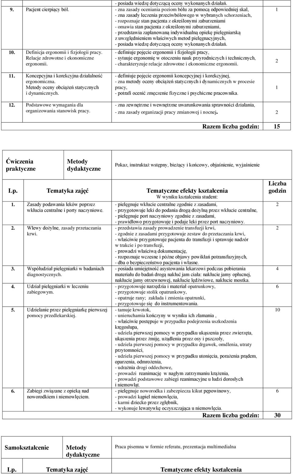 Definicja ergonomii i fizjologii pracy. Relacje zdrowotne i ekonomiczne ergonomii.