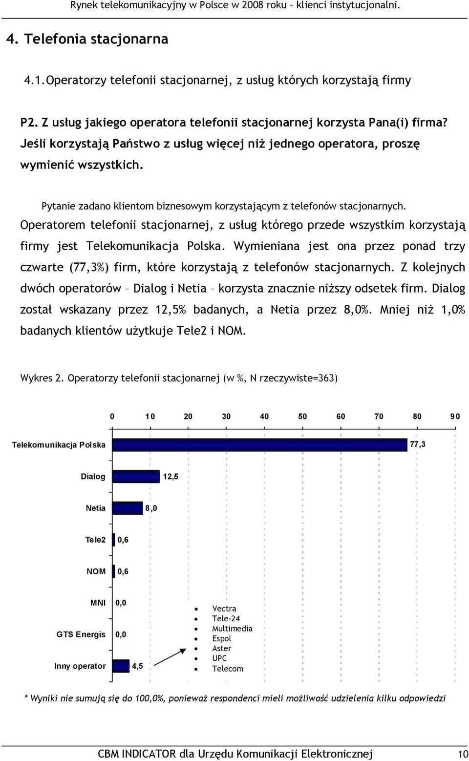 Operatorem telefonii stacjonarnej, z usług którego przede wszystkim korzystają firmy jest Telekomunikacja Polska.