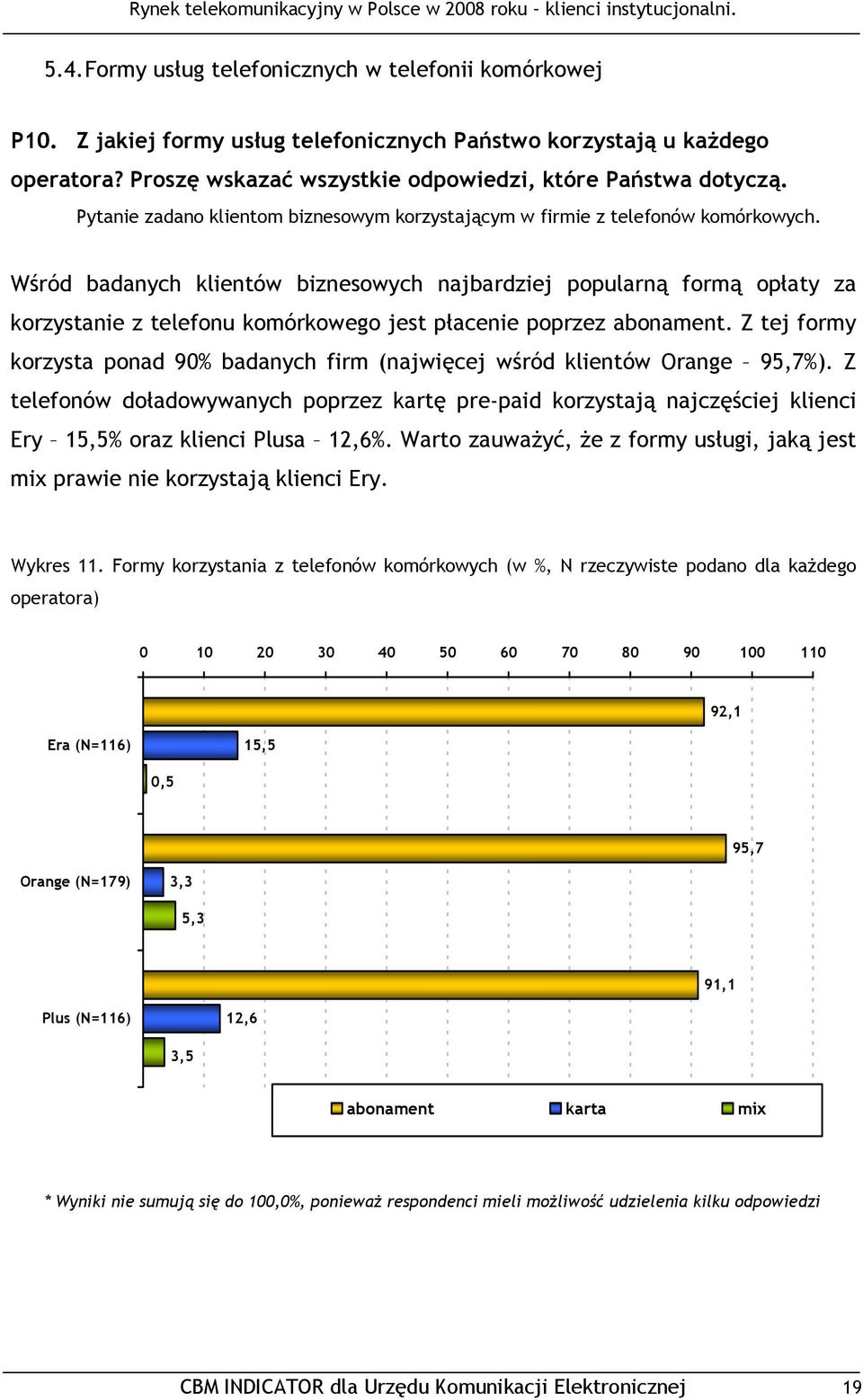 Wśród badanych klientów biznesowych najbardziej popularną formą opłaty za korzystanie z telefonu komórkowego jest płacenie poprzez abonament.