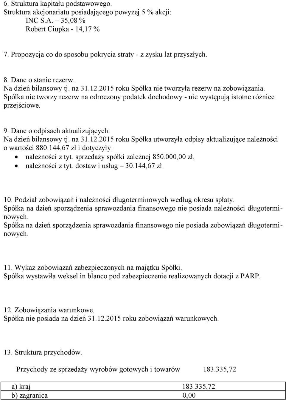 Spółka nie tworzy rezerw na odroczony podatek dochodowy - nie występują istotne różnice przejściowe. 9. Dane o odpisach aktualizujących: Na dzień bilansowy tj. na 31.12.